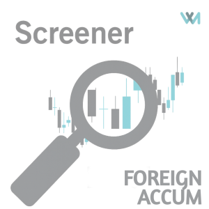 Screener DSI Foreign Accumulation